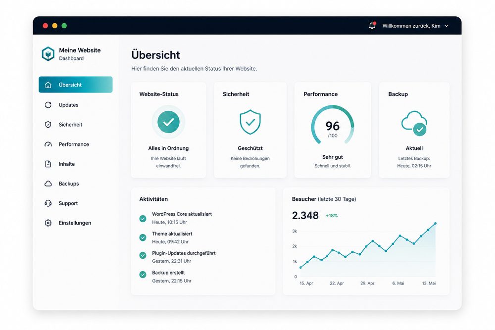 Dashboard zur laufenden Betreuung einer Website